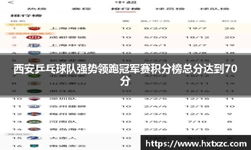 西安乒乓球队强势领跑冠军赛积分榜总分达到70分